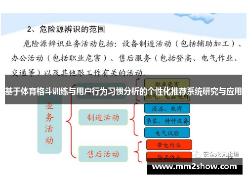 基于体育格斗训练与用户行为习惯分析的个性化推荐系统研究与应用