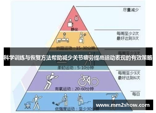 科学训练与恢复方法帮助减少关节疲劳提高运动表现的有效策略