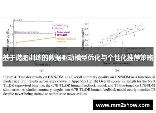 基于燃脂训练的数据驱动模型优化与个性化推荐策略