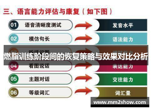 燃脂训练阶段间的恢复策略与效果对比分析
