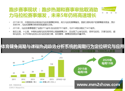 体育健身周期与课程热词趋势分析系统的周期行为定位研究与应用