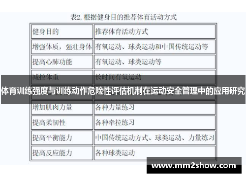体育训练强度与训练动作危险性评估机制在运动安全管理中的应用研究